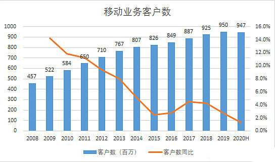 人口普查的对象是人口总体的时点状况(2)