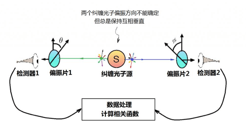 为什么测不准原理_测不准原理