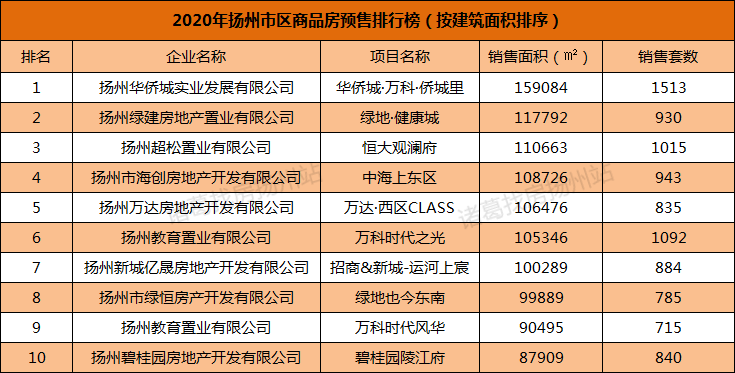 扬州市江都区2020年gdp_百度扬州市江都区地图(3)