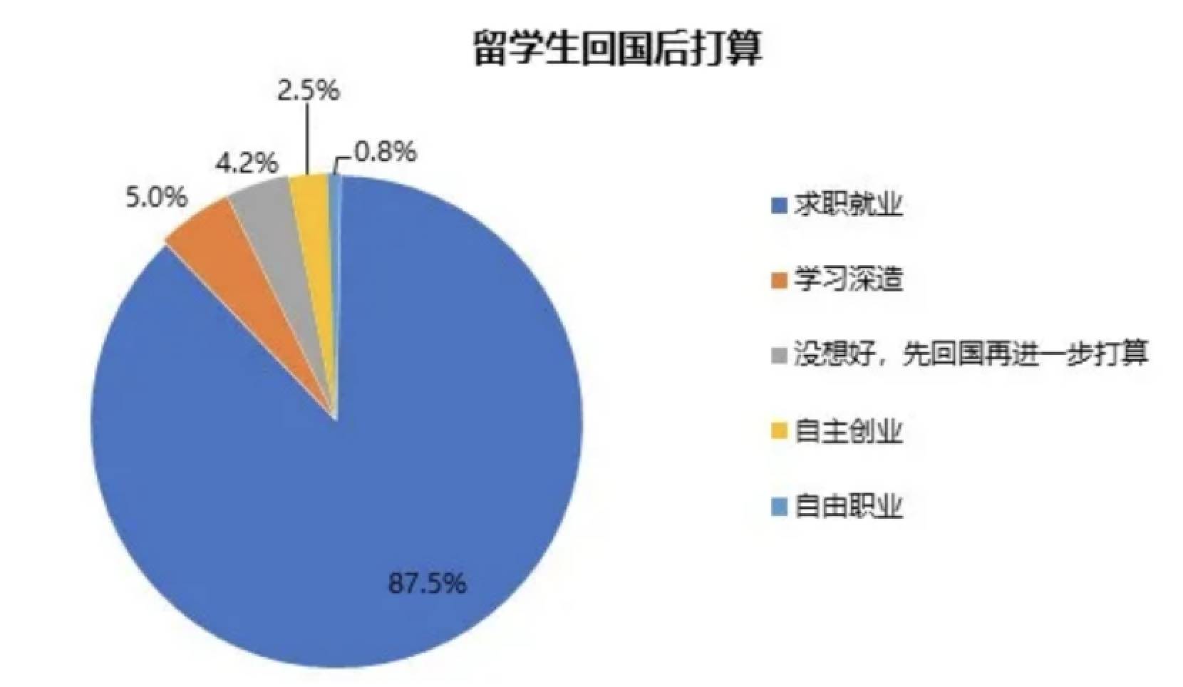 微观经济学税收总量怎么求_微观经济学思维导图