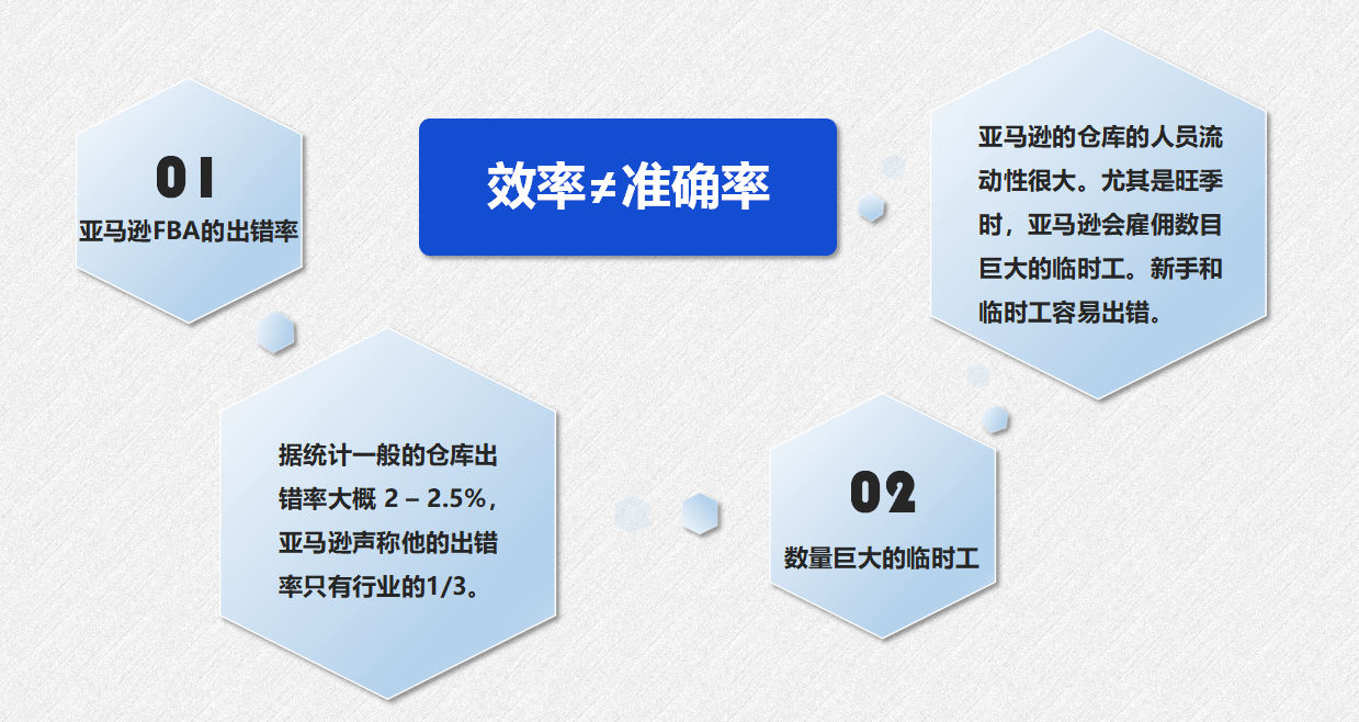 几千到几万美金，仅限FBA卖家！如何从亚马逊拿到这笔钱？