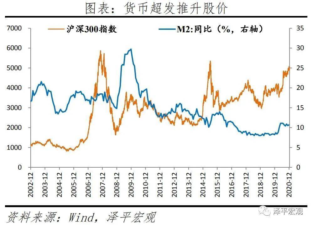 租金总量与经济增长相关系数_全国经济总量增长图片