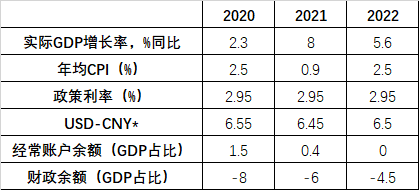 2020中国烟草占gdp多少_2020年中国gdp(3)