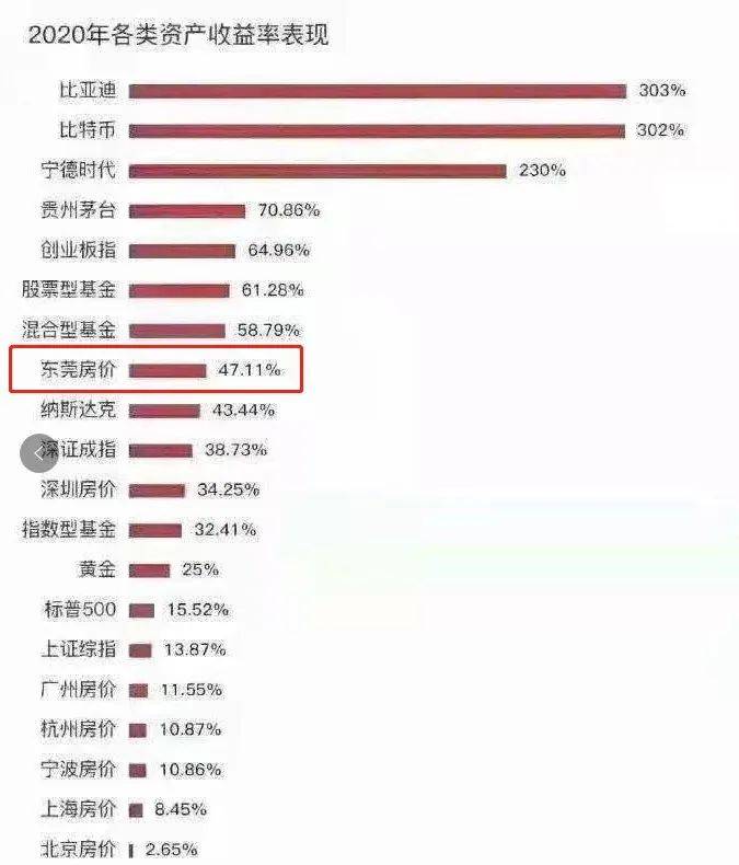 东莞2021年常住人口_东莞人口热力图