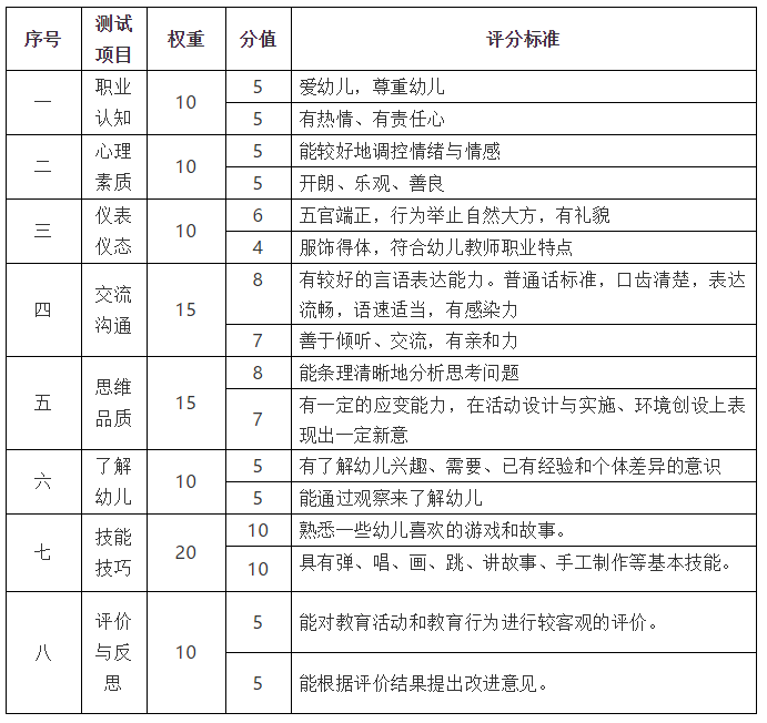 教资面试成绩什么时候出?面试之后该做什么?