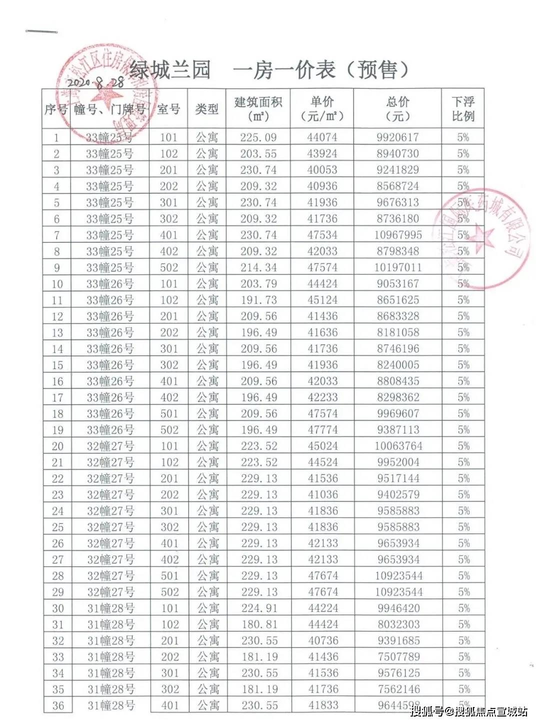 松江常住人口 2021_松江鲈鱼(3)