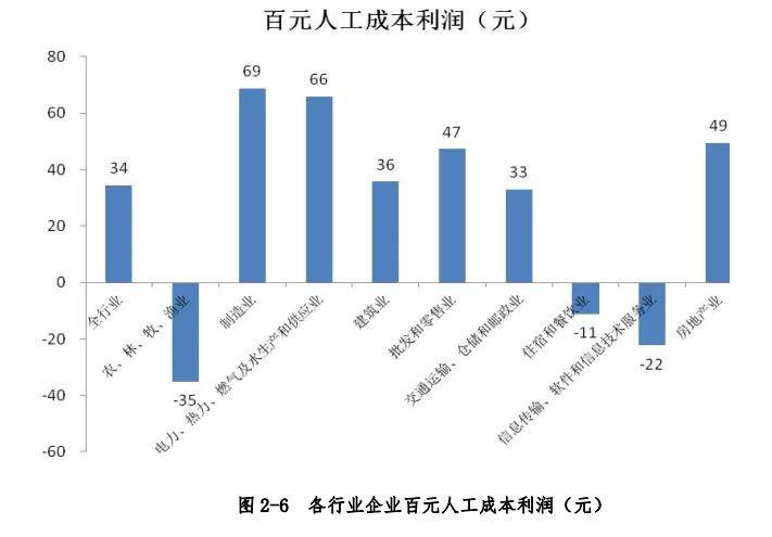 人口与病床设置比例_医院病床图片(2)