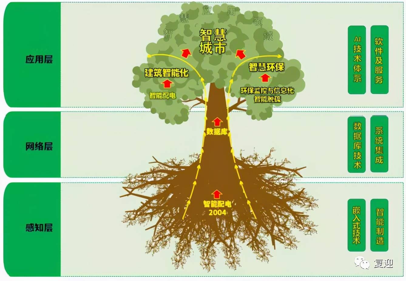 科技实有人口_实有人口管理员工服(3)