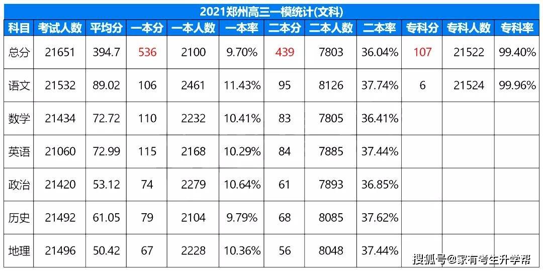 荥阳的人口数量_荥阳地图(3)