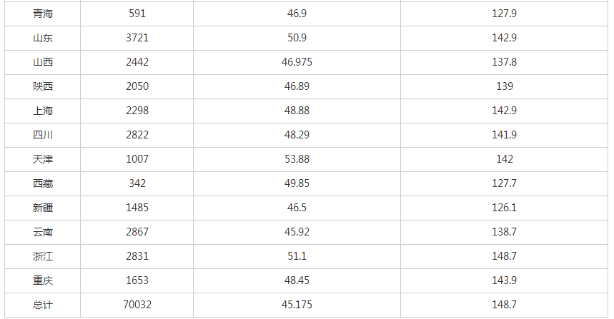 印度一共有多少人口2021_印度近半人口露天排便(3)