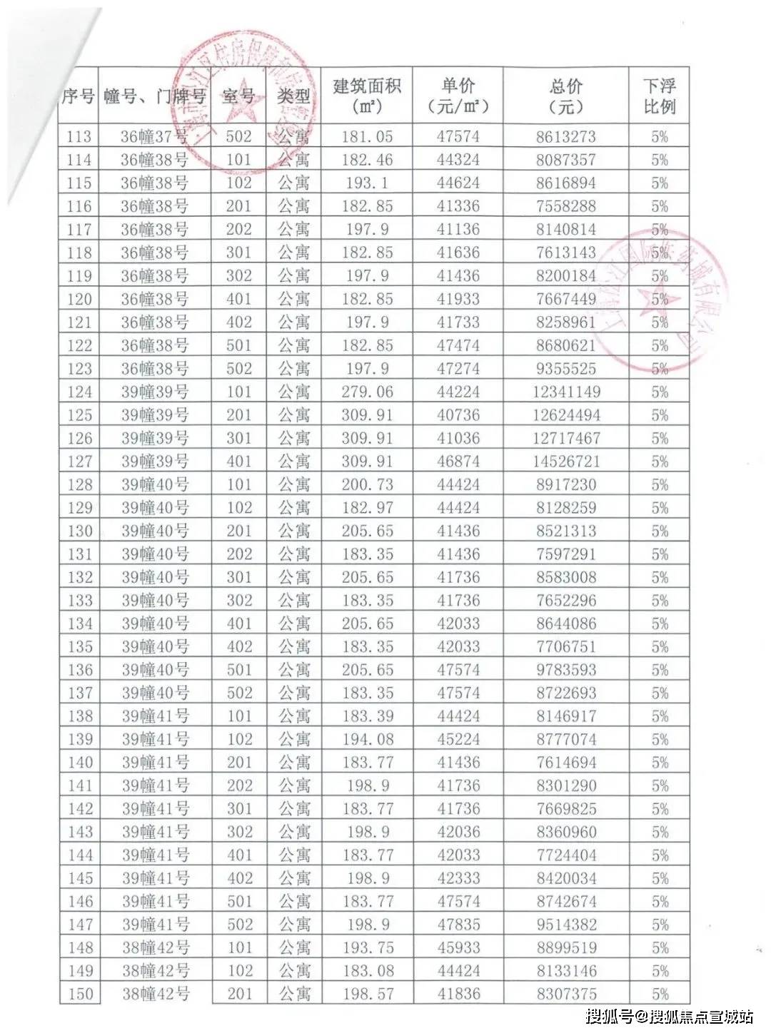 松江人口2021_截止3月18日17时,2021上海事业单位报名人数42650(2)