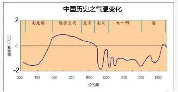 中国三千年的gdp变化_中国40年gdp变化图(3)