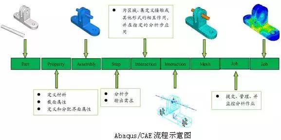 花了很久整理的abaqus模块介绍集合_手机搜狐网