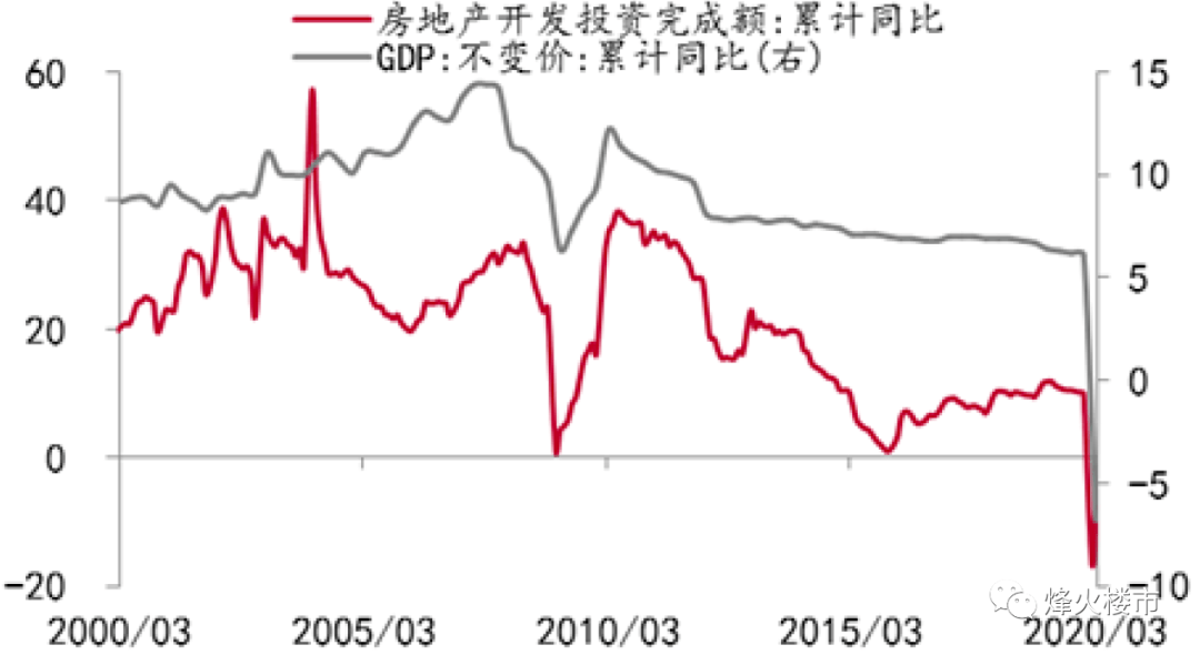 今年的GDP增加了说明(3)