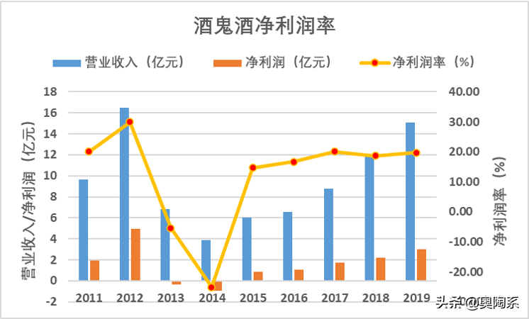 酒鬼酒的股价还会继续下跌吗 22f21b2c80b9452b8c60092ea38f5507.png
