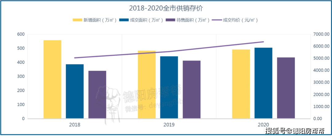 德阳人口有多少2021_2020年德阳市GDP 德阳市2035年规划图 2(2)