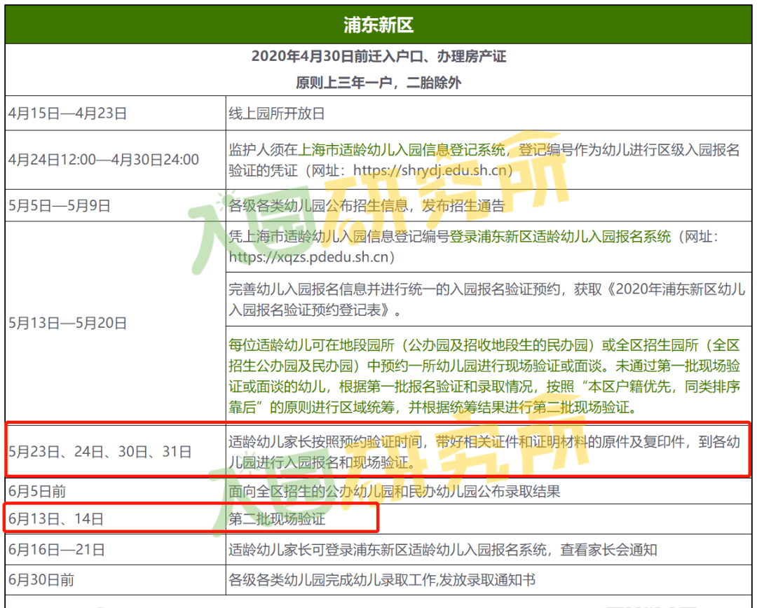 一人口对口打一字_最新最全 武汉各小区对口中小学名单出炉(3)