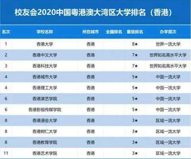 原创2020年粤港澳大湾区高校排名45所高校上榜华南理工大学居第2