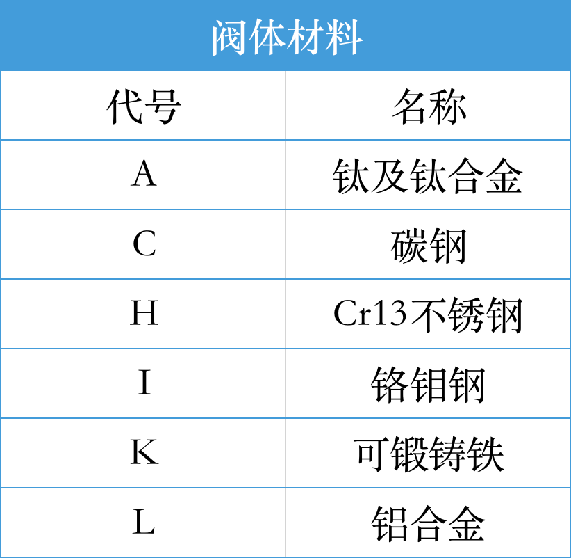 阀门阀体材质的代号以及材料名称大科普_灰铸铁