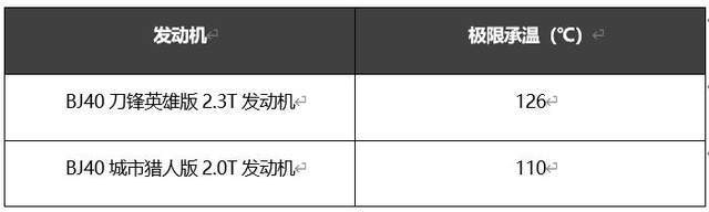 赛场|20万左右，达喀尔收官日BJ40刀锋英雄版将预售，值吗？