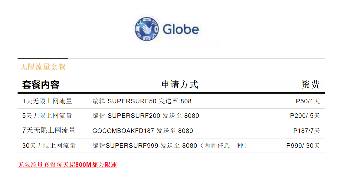 2021菲律宾Globe卡最全流量套餐充值方法汇总