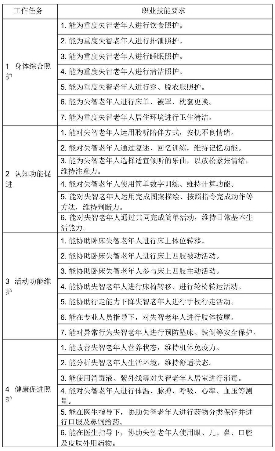 专业角度给予专业照顾如何做到照护好失智老人这里有答案