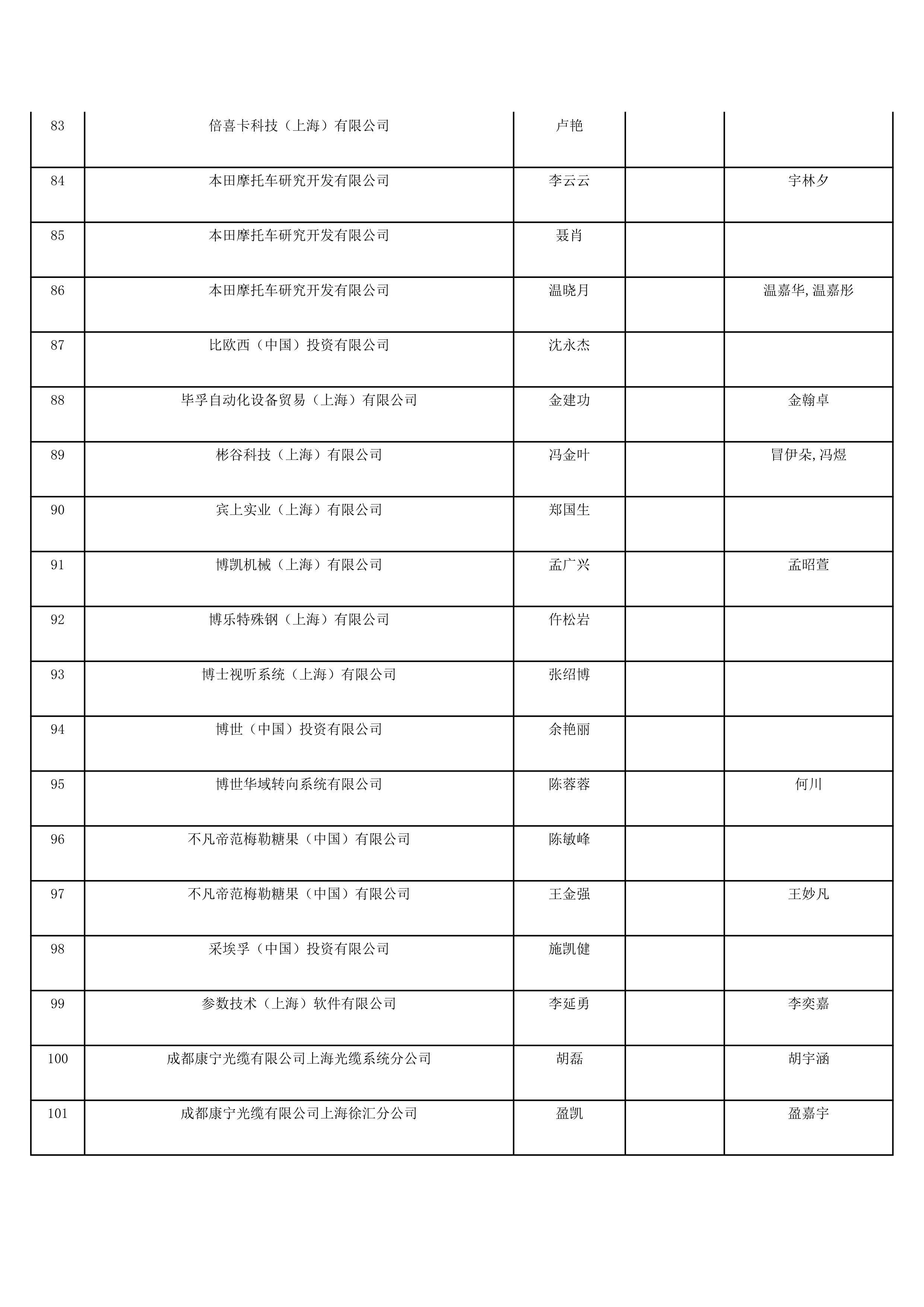 2021 上海 常驻人口_网抑云常驻人口图片