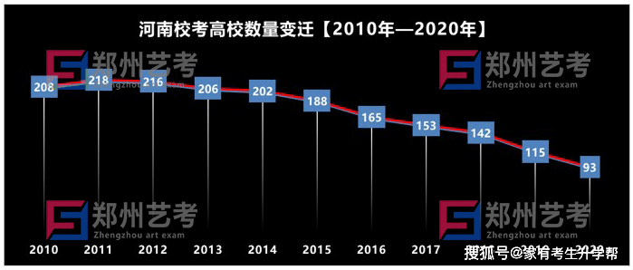 河南2020年新生人口预测_2020年河南高考分数线(3)