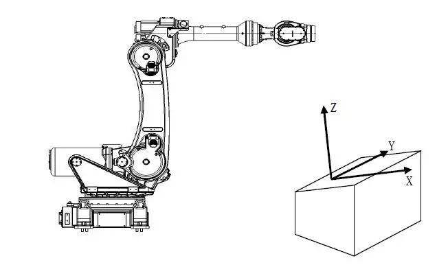 工业机器人运动学基础篇:运动学构型