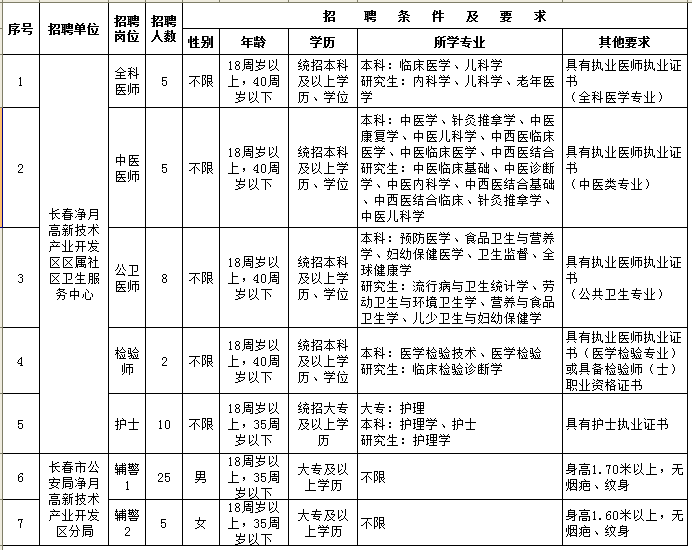 我国医护人口比例_疫情医护人员图片(2)