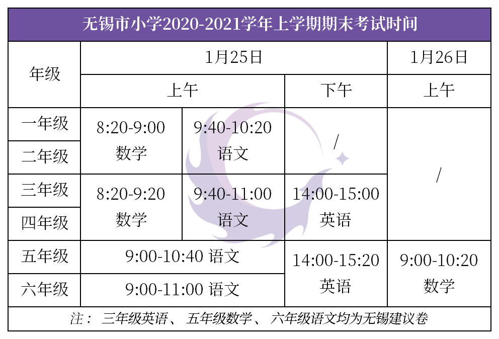 2020年无锡高考学校_江南大学2020年录取分数线