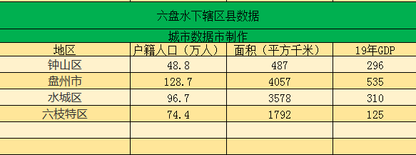 盘州市人口量_期待|2025年末,盘州市中心城区人口规模达50万人以上·