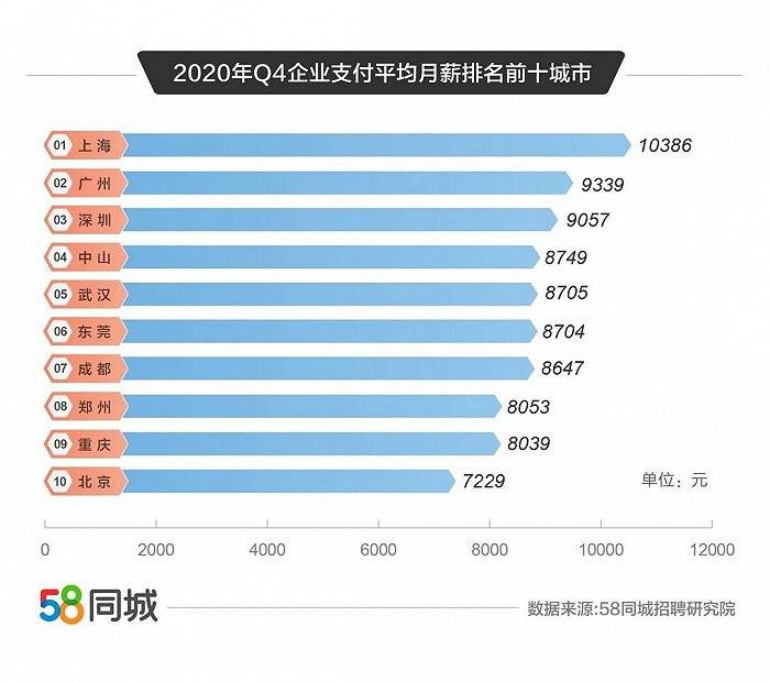 2020年成都市一季度_成都云图控股股份有限公司2020年度业绩快报