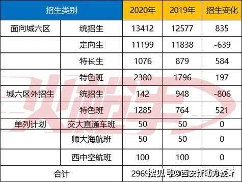 2020年泰州人口增长还是减少_泰州城北2020新规划图