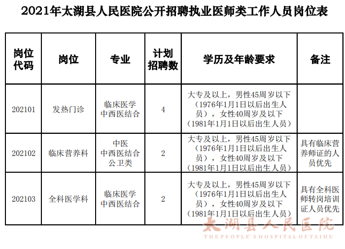 安庆市太湖县人口密度_安庆市太湖县风景图片