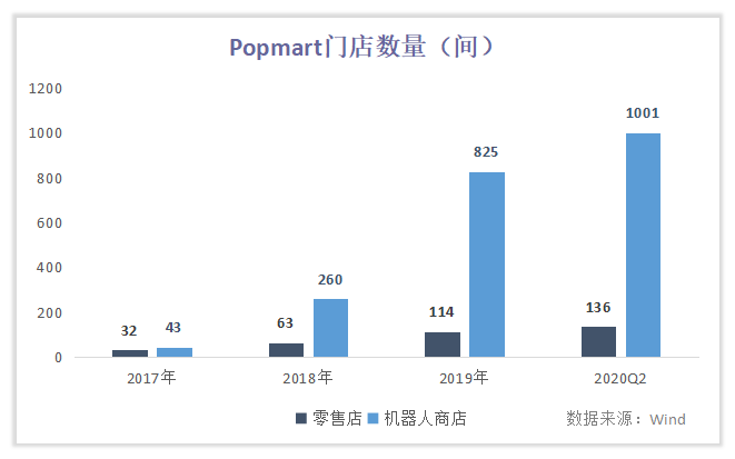 泡泡玛特公司内部业务环节介绍 fda722d269014f04a420492dccbd4140.png