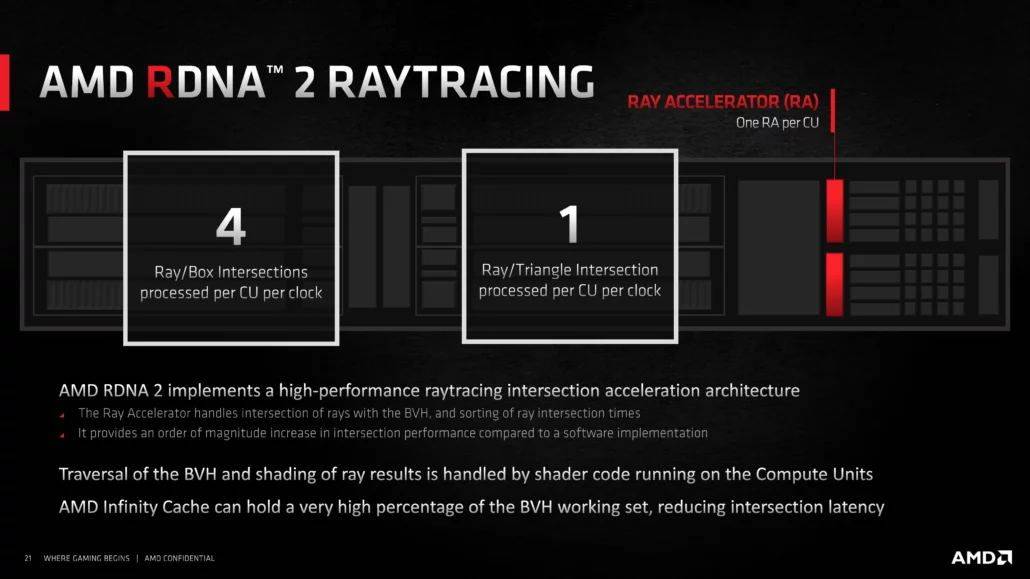 rtx 3060的光线追踪效果值得换卡吗?