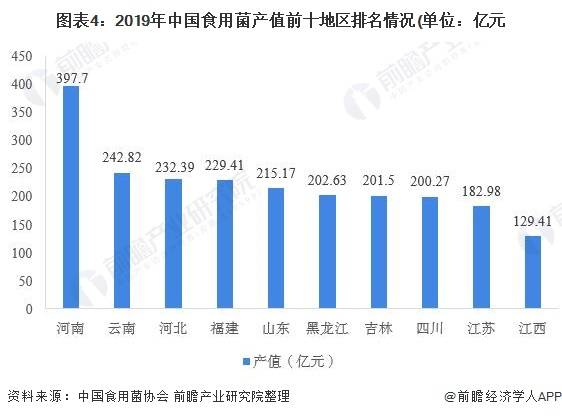 临沂义堂2020年gdp总产值_最新榜单出炉,襄阳全省第二