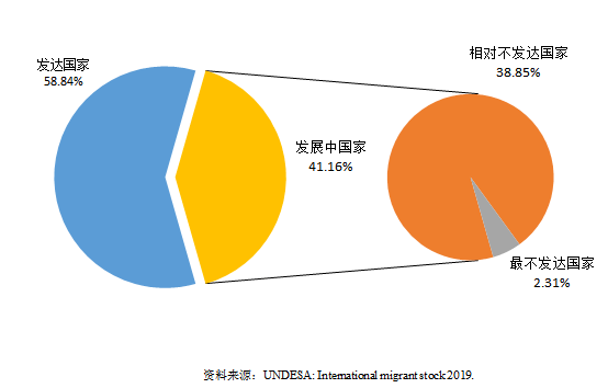 中国人口目标_中国人口