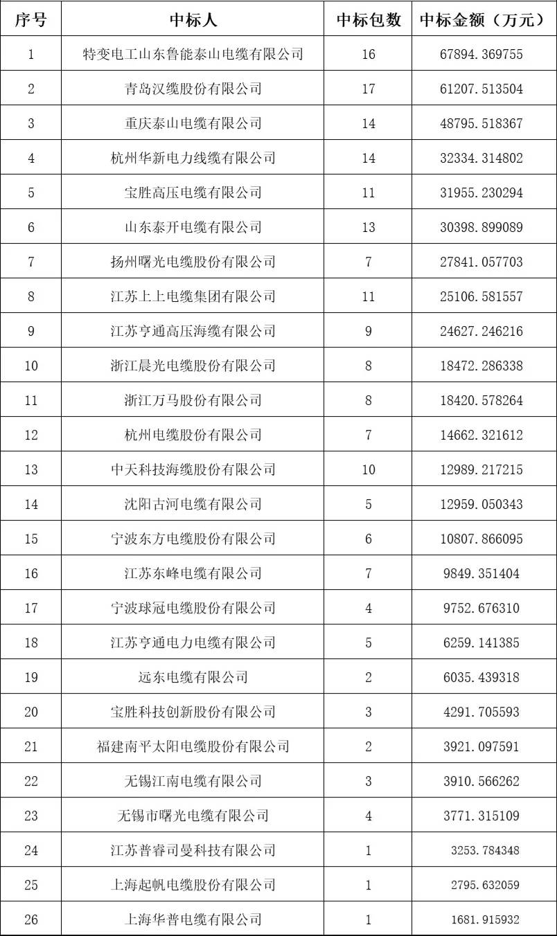 电缆行业排名_电线电缆图片
