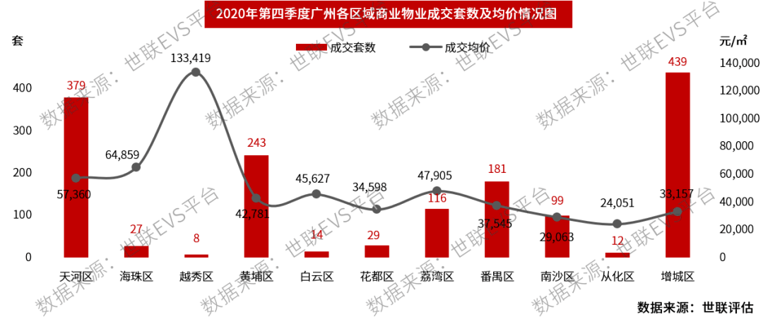 广州2020年第四季度各区GDP_广州2020年各区房价图