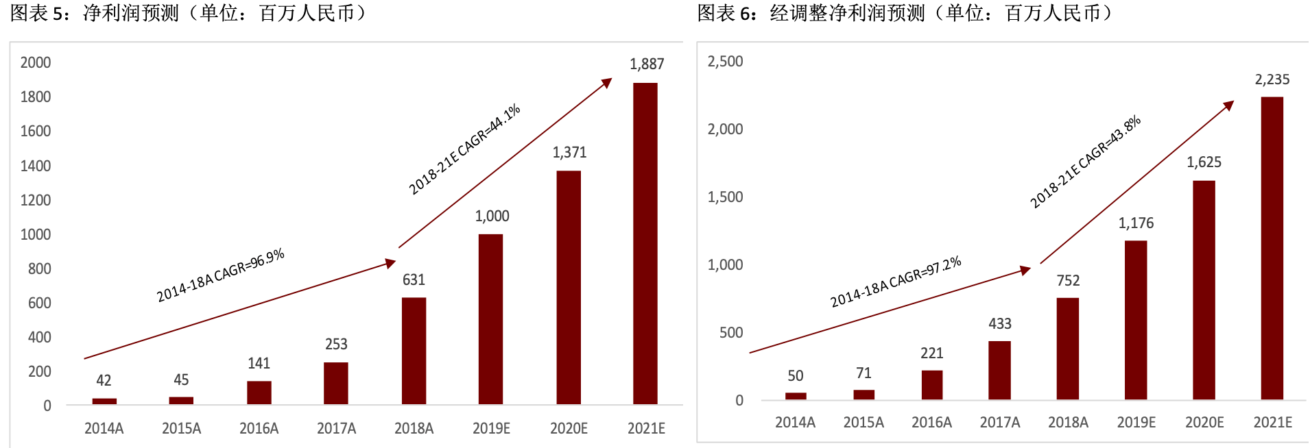 2020年cdmo企业排名_CDMO榜《2020中国CDMO企业20强》隆重发布!