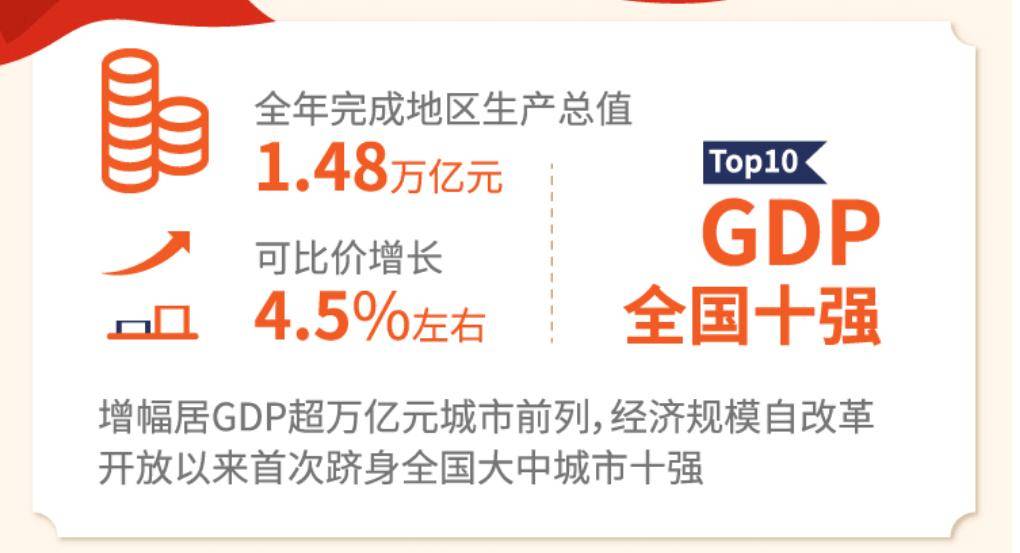 2020年杭州GDP超武汉_2020武汉加油手抄报