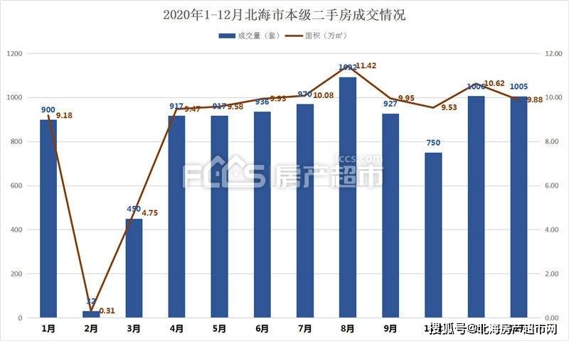 2020北海市预估GDP_北海市2020年规划图(2)