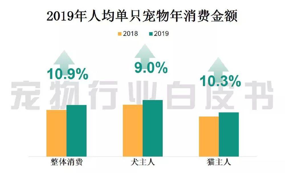 同质化人口_产品同质化图片