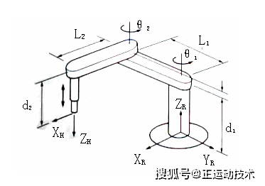 zmc运动控制器scara机械手应用快速入门