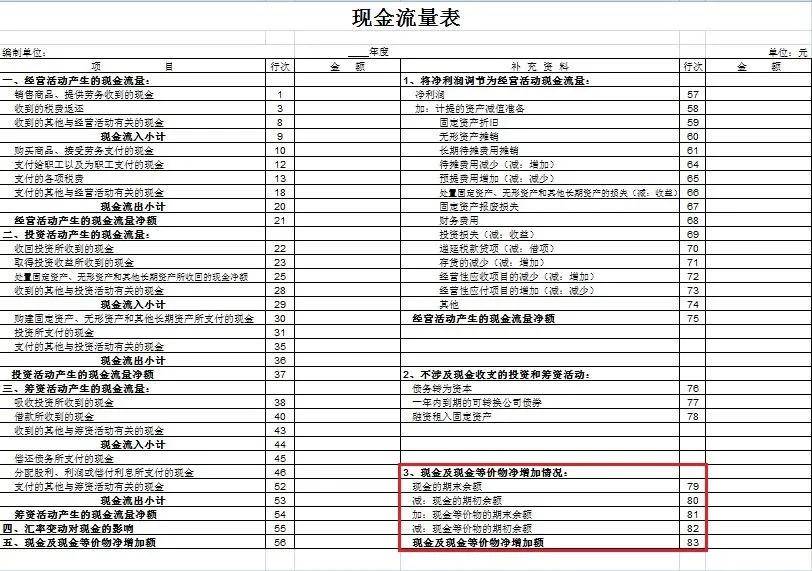 关于现金流量表的简便快捷编制方法!
