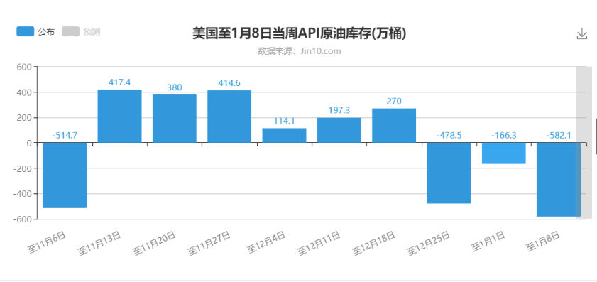 各省GDP数据api接口_数据API经济与大规模数据流通 从水的寓言说起(2)