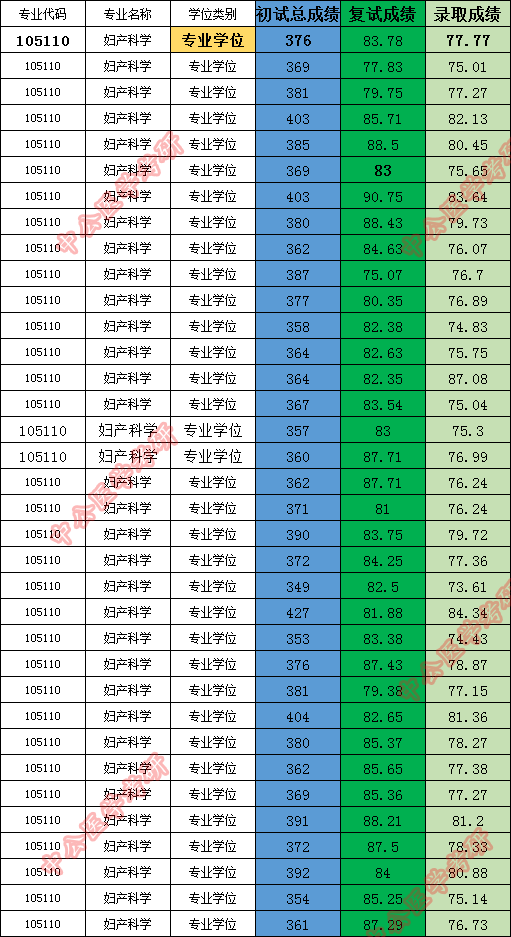 天津中专排名_天津塘沽第一职业中专(2)
