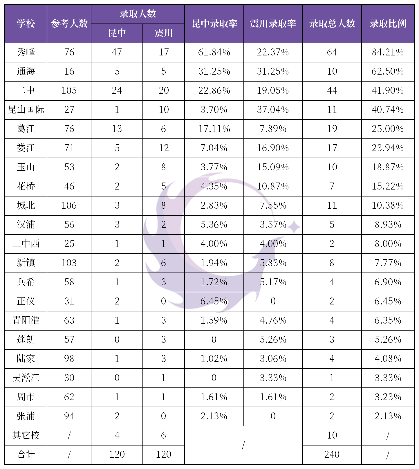 2020年各国人口数量排行_2020年人口城市排行图